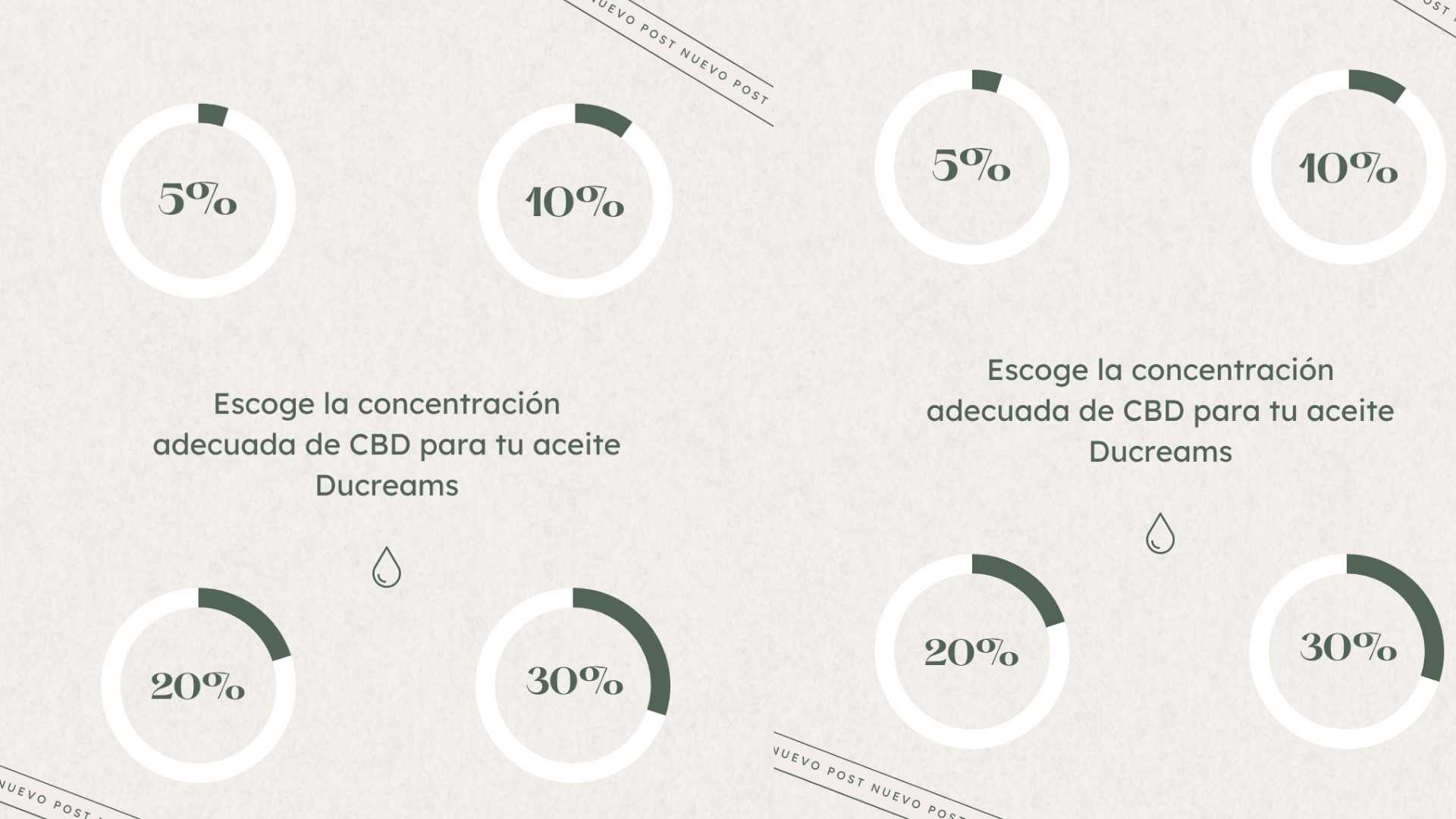 5 %, 10 % o 20 % de concentración en aceites CBD: ¿Cuál comprar?