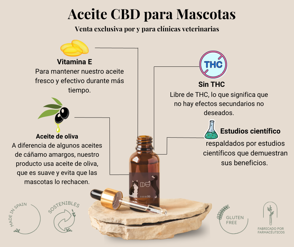 aceite cbd para mascotas