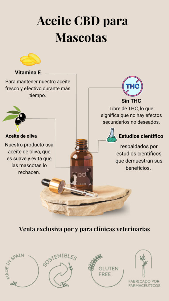 aceite cbd ducreams para mascotas